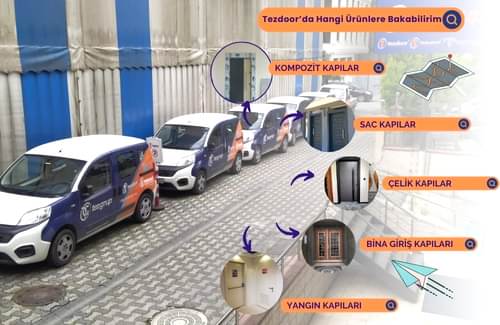 Çelik Kapı Hakkında Kilit Noktalar